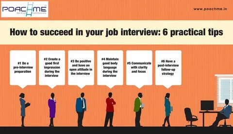 Have you applied for the job