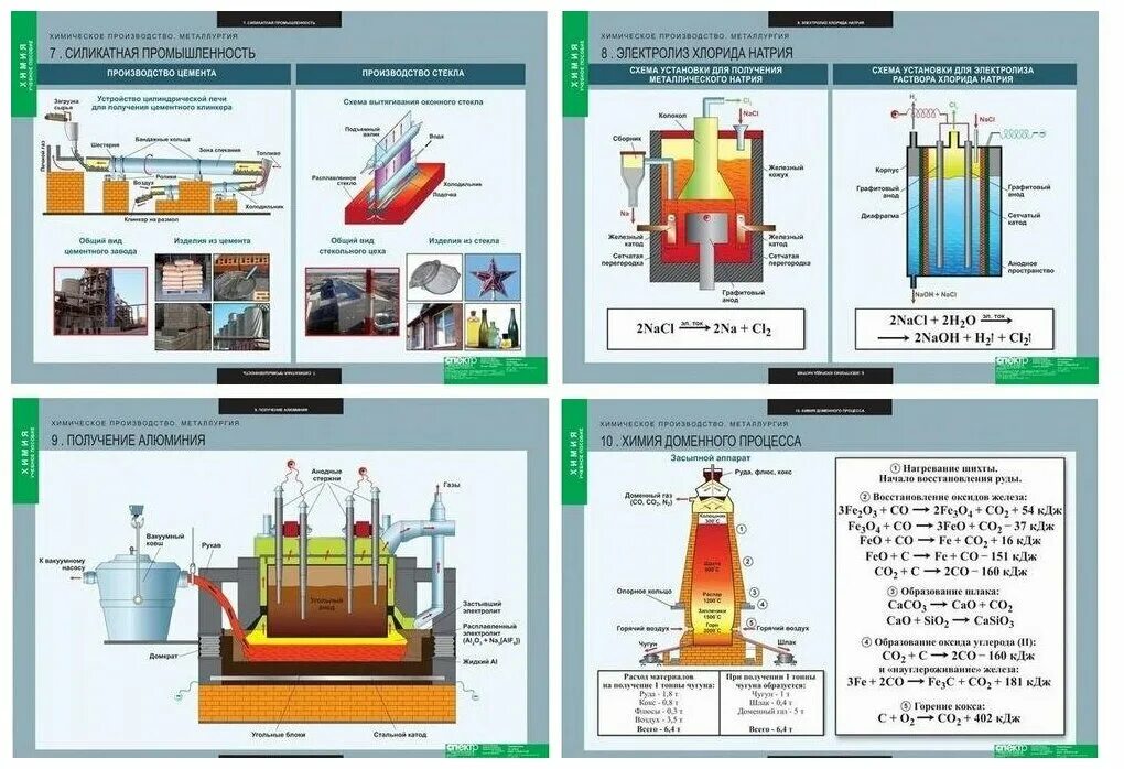 Процесс переработки чугуна в сталь. Таблица производства стали. Таблица производства стали. Таблица производства стали. Химия в металлургической промышленности.