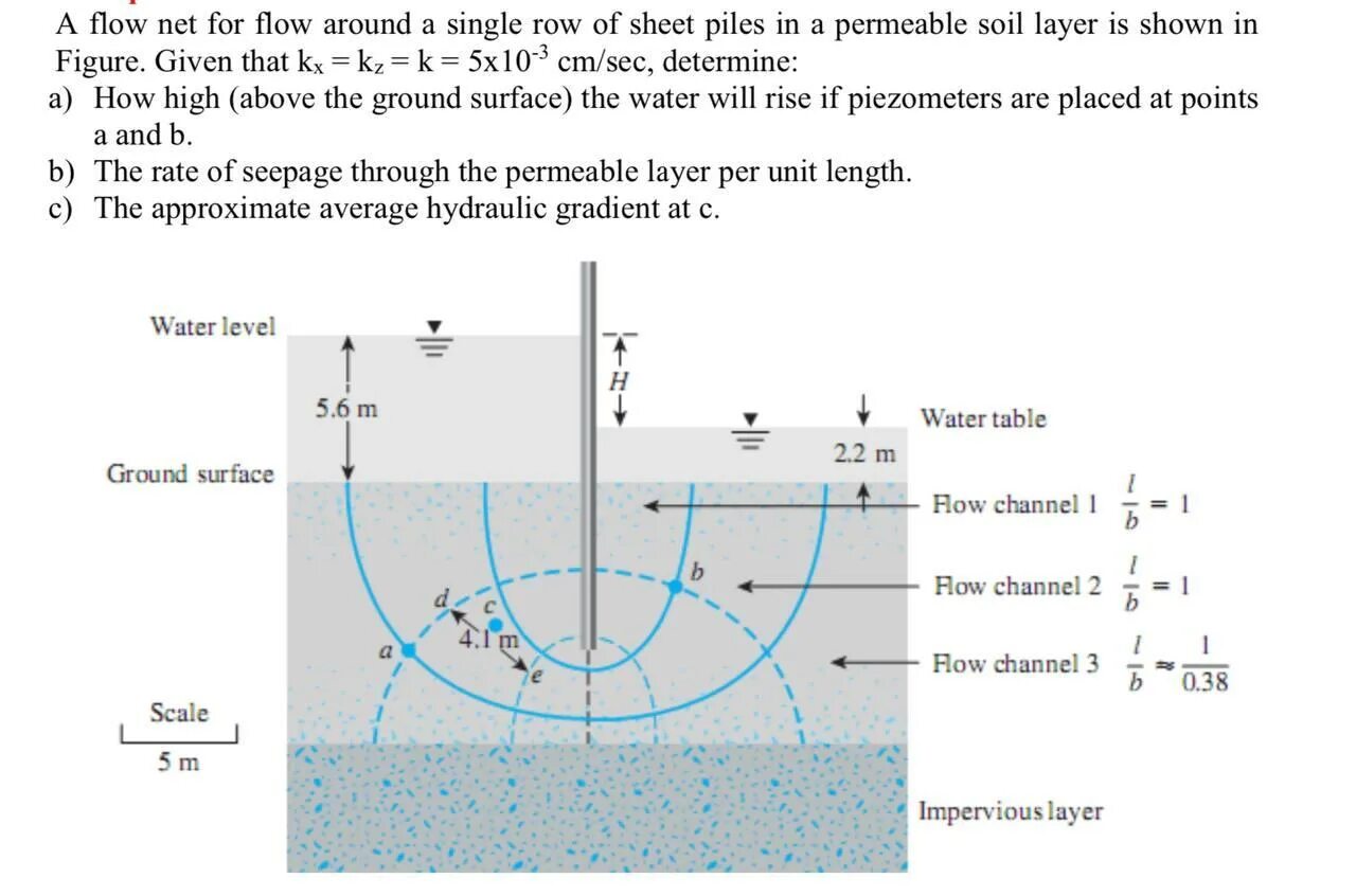 Ground surface различия. Flow Water 50 Level. Ions Flow in Soil. A Flow FBC монтаж.