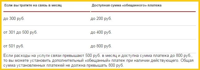 Обещанный платеж мтс цифры. Обещанный платеж МТС. Как брать обещанный платёж на МТС. Как взять обещанный платеж. Как взять обещанный платёж на МТС на телефон.