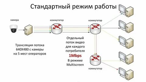 Дополнительный поток