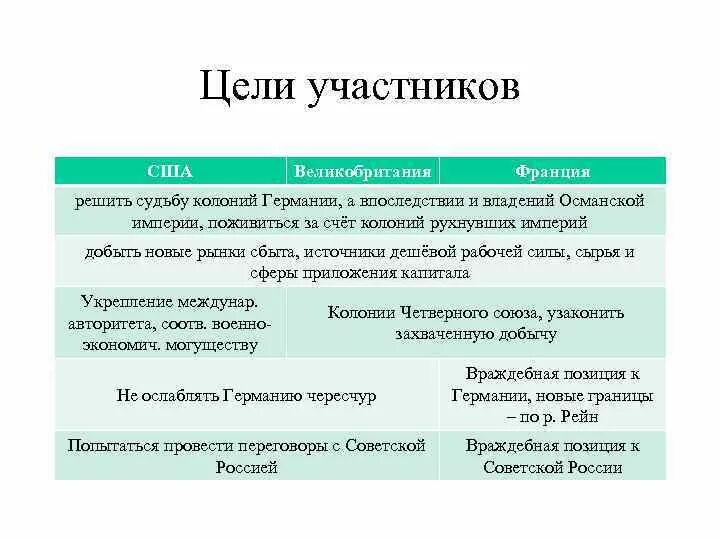 Цель сфр. Цели четверного Союза в первой мировой войне. Страны четверного Союза в первой мировой. Цели Союза центральных держав. Центральные державы четверной Союз.