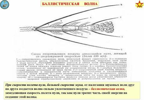 Скорость летящей пули