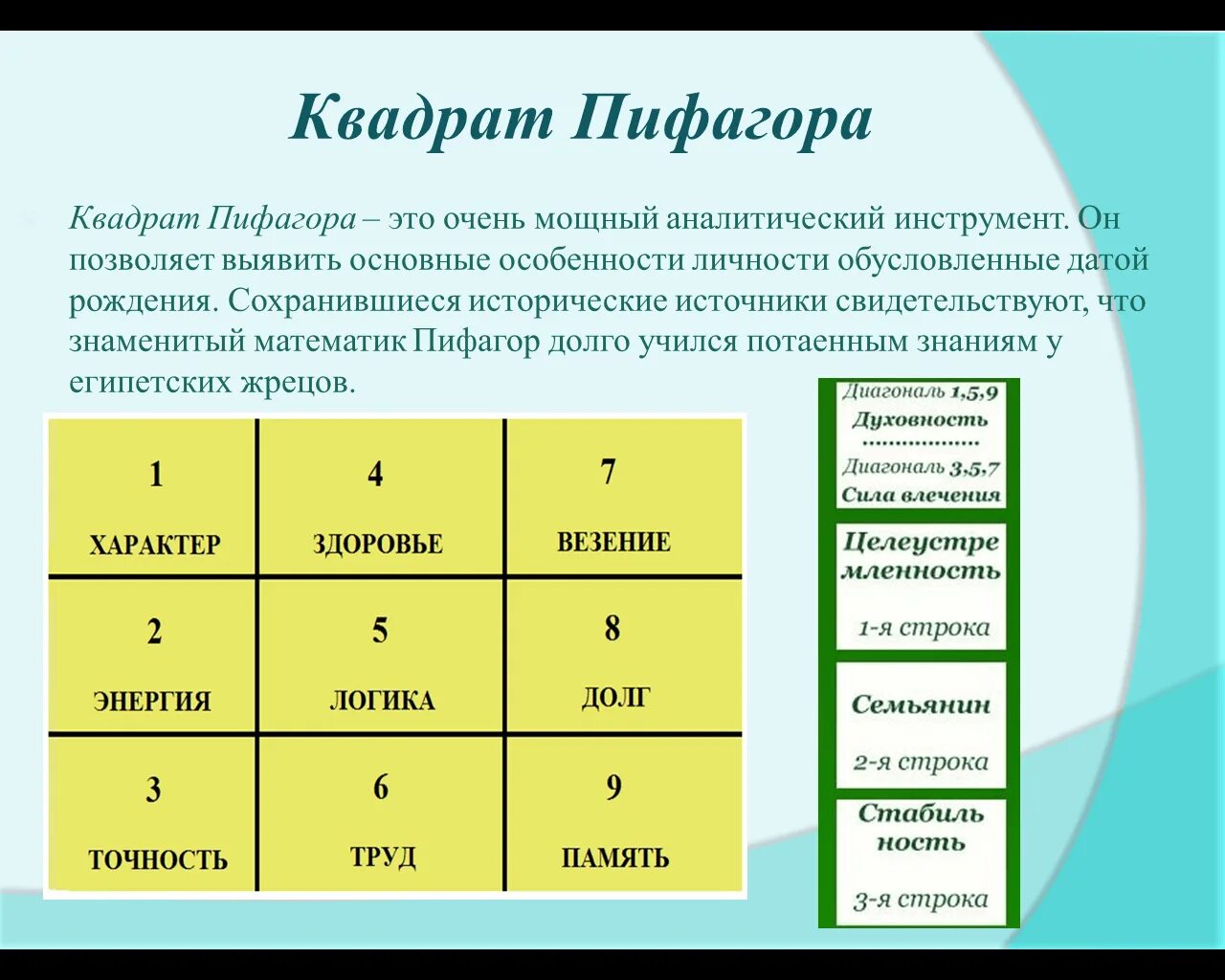 Таблица нумерологии квадрат Пифагора. Психоматрица таблица Пифагора нумерология. Матрица Пифагора таблица. Матрица по Пифагору. Пифагору расшифровка совместимость