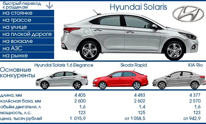 Hyundai Solaris 2014 седан габариты. Габариты Хендай Солярис 2021. Габариты Хендай Солярис седан 2015. Габариты Хендай Солярис седан 2013. Характеристика автомобилей хендай