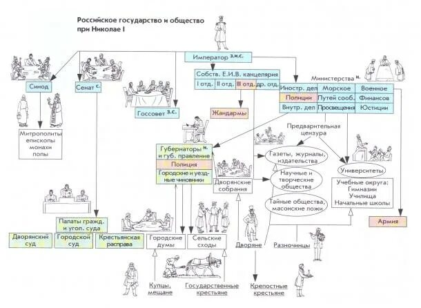 схема русской истории