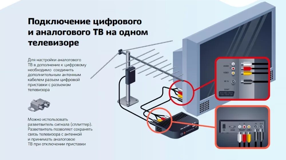 Нужно цифровое тв. Как подключить аналоговую антенну к телевизору. Как правильно подключить цифровую антенну к телевизору. Схема подключения аналогового телевидения. Как подключить цифровую приставку к телевизору аналоговый сигнал.