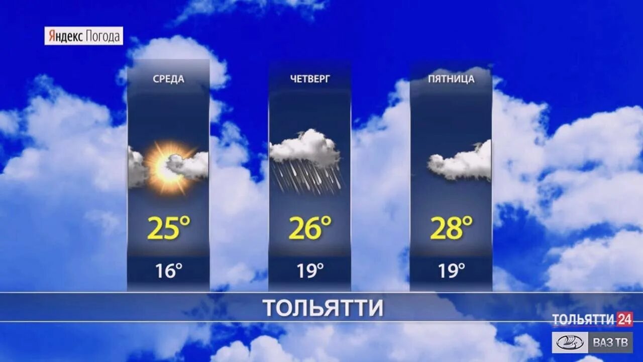 Прогноз погоды в тольятти сегодня. Погода Тольятти. Прогноз ветер Самара. Погода на 24 мая Тольятти. Тольятти август погода.