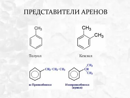 Что такое арены в химии