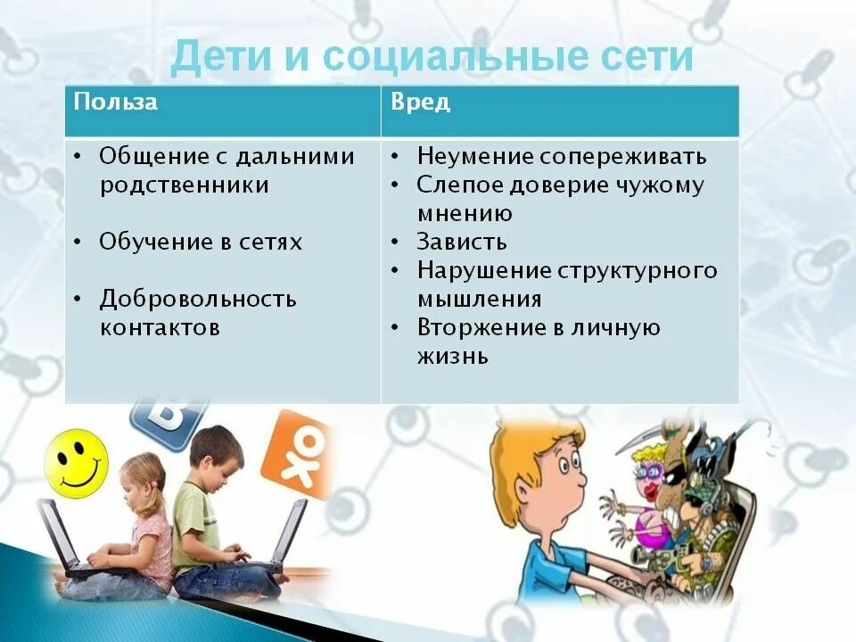 Вред социальных сетей для человека. Вред социальных сетей. Польза социальных сетей. Социальные сети вред или польза. Вред и польза соц сетей.