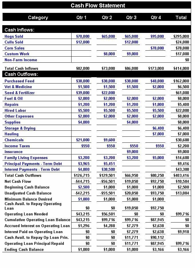 Таблица с пояснениями кеш флоу. Cash Flow форма. Cash Flow Statement. Cash Flow Statement Template.