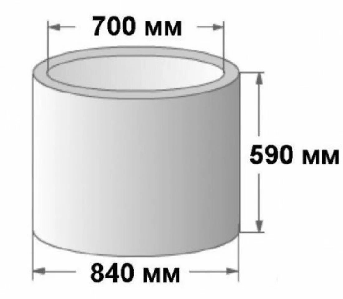 Кольцо колодезное размеры. Кольцо жби кс 10. Кольцо колодезное размеры. Кольцо колодезное размеры. Кольцо колодца (жби) кс 15.