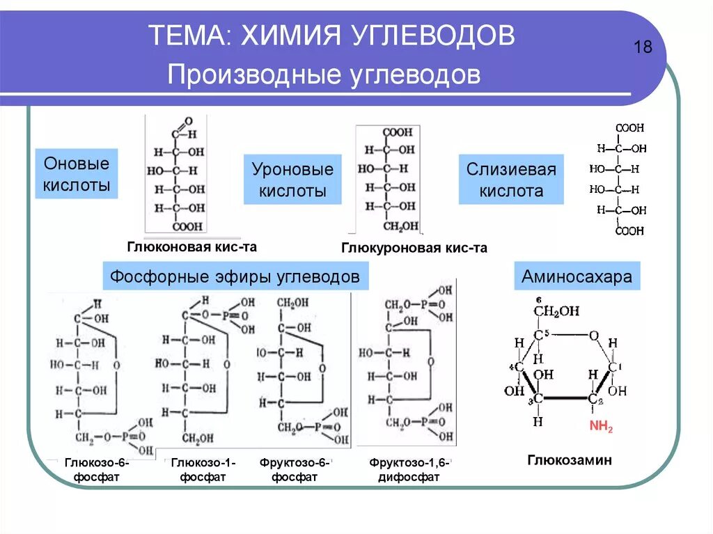 Названия групп углеводов. Углеводы органическая химия таблица. Углеводы таблица химия формула. Углеводы классификация углеводов химия. Важнейшие углеводы формулы.