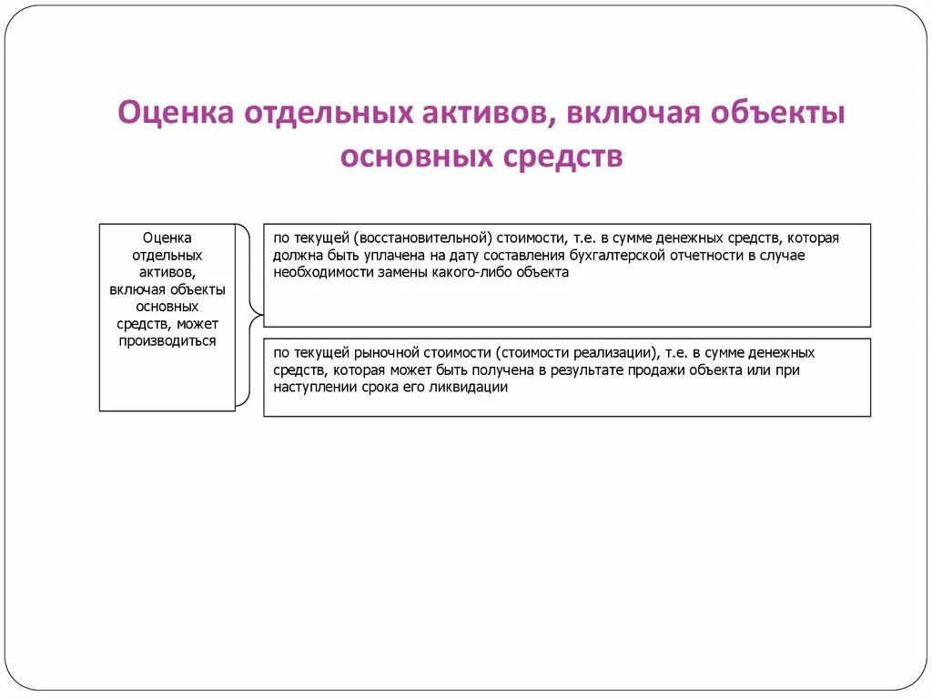 Аудит основных средств предприятия. Задачи аудита основных средств. этапы проведения аудита основных средств схема. аудит оценки основных средств.