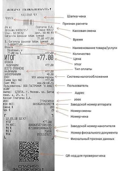 Ошибка в чеках тег 1105. Номер кассового аппарата в чеки. Фискальный кассовый чек номер чека. Кассовый чек (форма ККМ-2). Пример кассового чека номер чека.