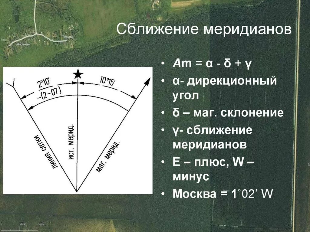 Максимальный размер угла. Сближение меридианов это в геодезии. Угол сближения меридианов. Схема сближения меридианов. Дирекционный угол и сближение меридианов.