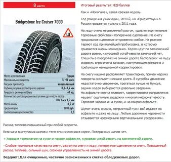 Описание шипов