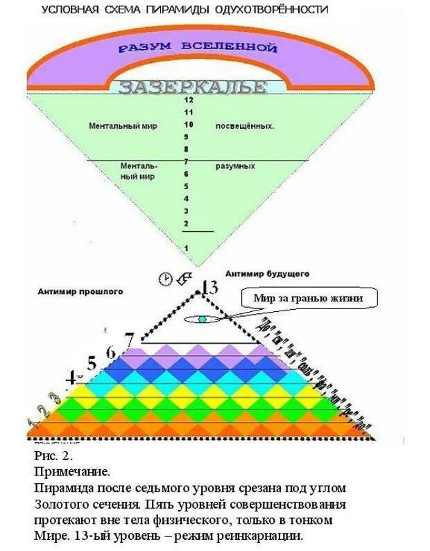 7 уровней земли. Материальные уровни земли. Уровень земли. Уровень земли. Энергетические уровни человека.