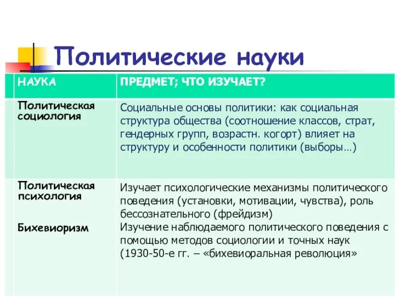 Политическая наука примеры. Наука в политической сфере. Наука в политической сфере. Наука в политической сфере. Наука в политической сфере.