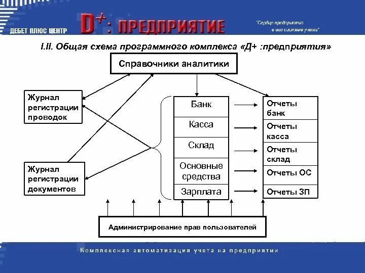 Цель товарно материальных ценностей. Основные средства и товарно-материальные ценности это. Материальные ценности примеры на предприятии. ТМЦ И основные средства разница. ТМЦ это финансовая.