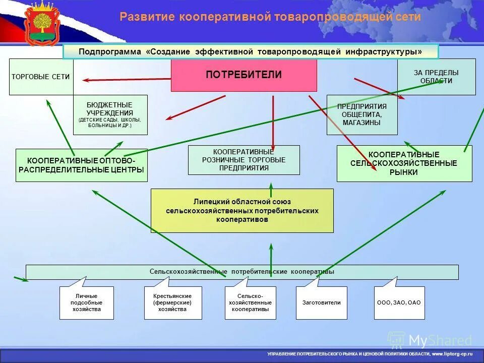 Бюджетная область в которую входят школы