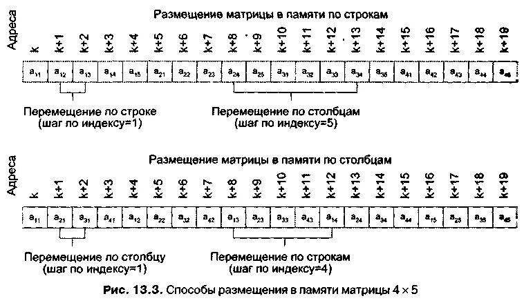 Индекс матрицы 4