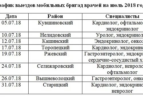 График работы выездной бригады на февраль 2025. График выездных бригад врачей. график выездов врачей. график выездной бригады. график выезда мобильной бригады.