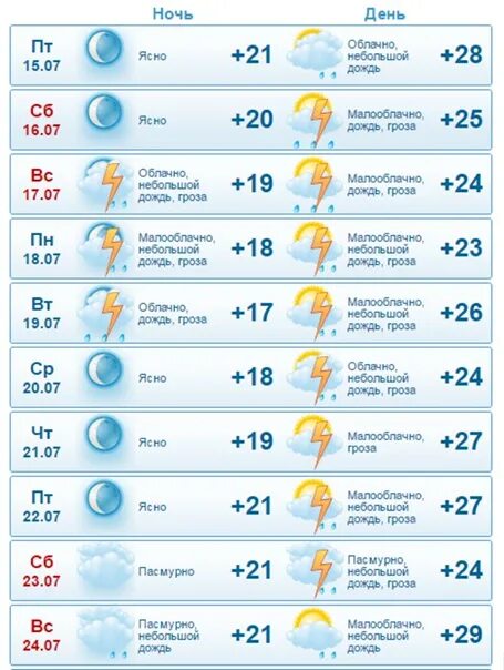 Погода в бердске. Погода в Бердске на неделю. Прогноз погоды Бердск. Погода на завтра в Бердске.