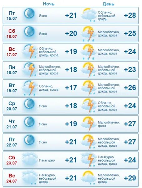 Прогноз погоды в бердске на сегодня. Прогноз погоды в бердске на сегодня
