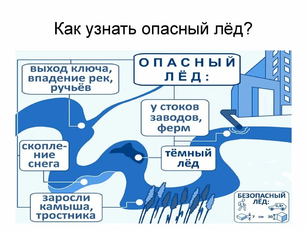 Сколько времени держать лед. Толщина льда для безопасного передвижения человека. Безопасная толщина льда для автомобиля. Безопасный лед для человека. Какая толщина льда безопасна.