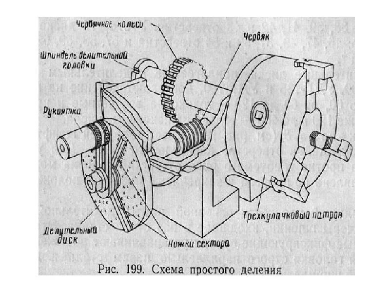 Как пользоваться делительной головкой