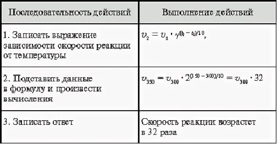 Приведите примеры реакций увеличение или уменьшение скорости. Приведите пример реакции увеличение или уменьшение скорости которых. Решение задач на скорость химической реакции. Скорость химической реакции график.