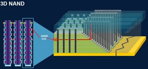 3d nand