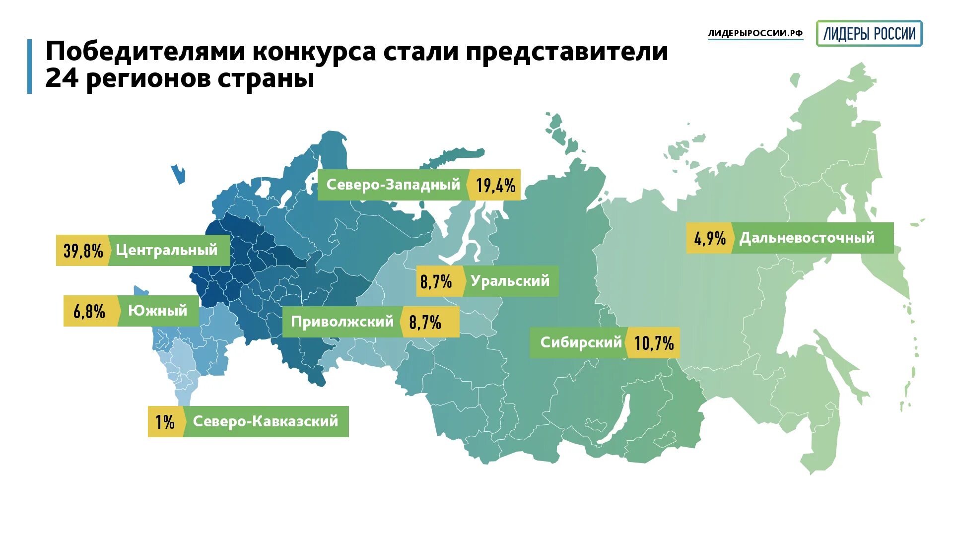 Регион россии конкурс