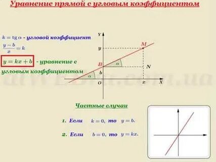 Напишите уравнение прямой по графику