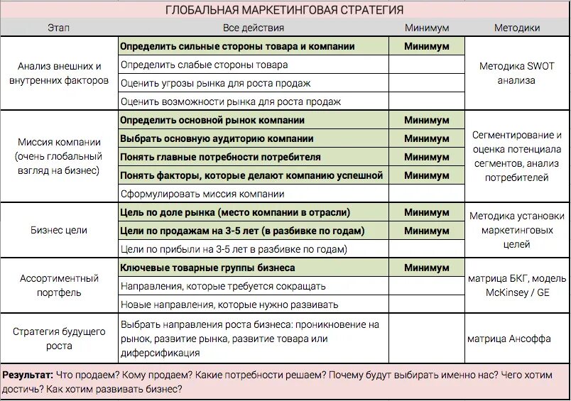 Отчет о реализации стратегии. План работы отдела маркетинга на год. План работы отдела маркетинга на год образец. Годовой план для отдела маркетинга. Маркетинговый план агентства недвижимости пример заполнения.