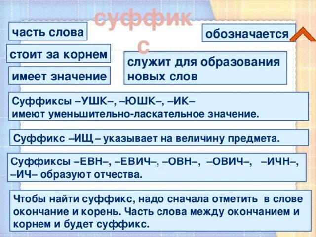 Суффикс в слове стать. Суффиксы указывающие на предмет. Суффиксы ушк ЮШК. Суффикс часть слова. Значение суффиксов 2 класс.