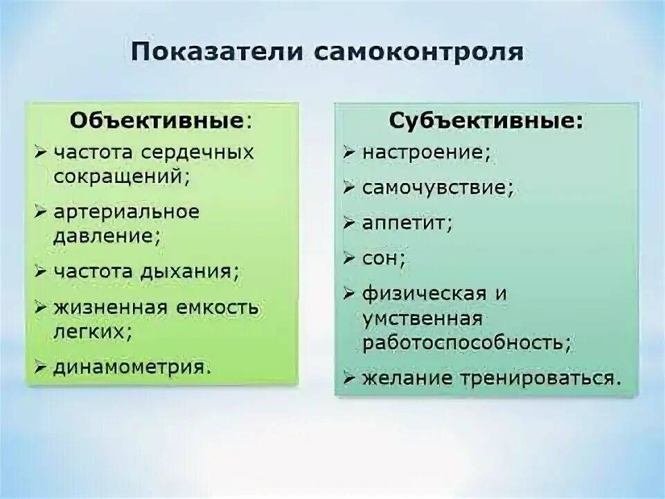 Объективные и субъективные приёмы основ самокотроля. Субъективные и объективные методы самоконтроля. Методы самоконтроля субъективные и объективные. Показатели самоконтроля. Обективныепоказатели самоконтроля.