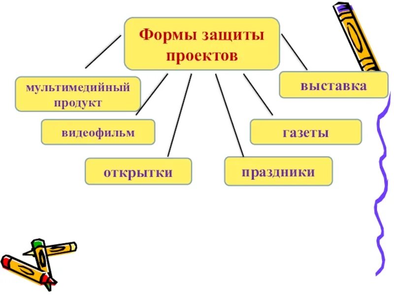 Формы защиты бывают. Форма защиты проекта. Основные формы защиты проектов. Презентация для защиты проекта. Формы защиты проектов для разных типов.