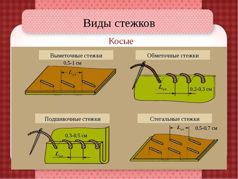 Ручных стежков и строчек. Косые Стежки ручные. Ручные Стежки виды. Ручные швы. Стежком называют