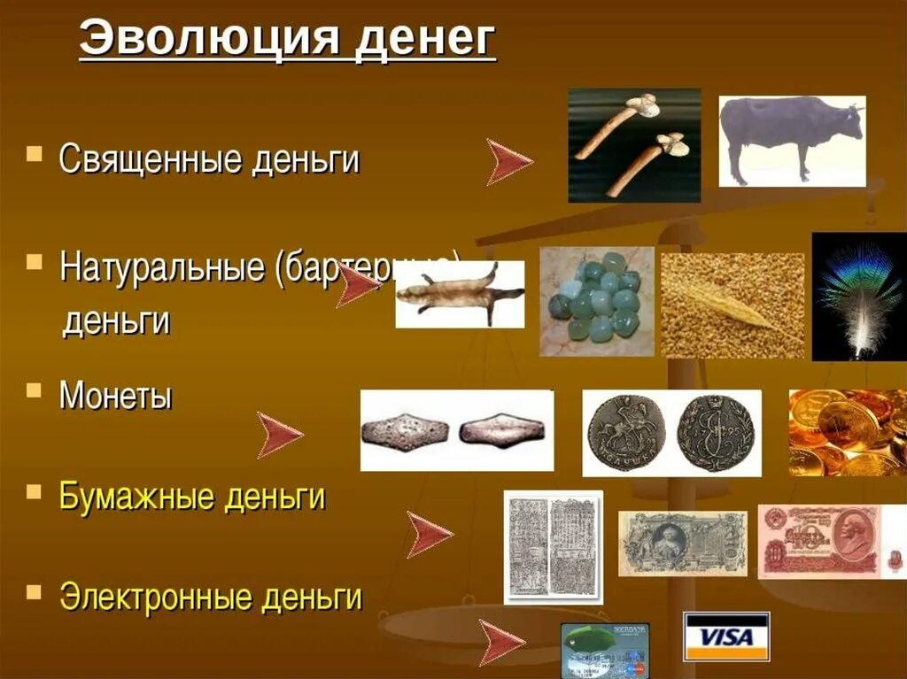 История денег от древности. История происхождения денег. Эволюция денег. Эволюция денег презентация. История развития денег.