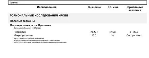 Макропролактин значимое количество