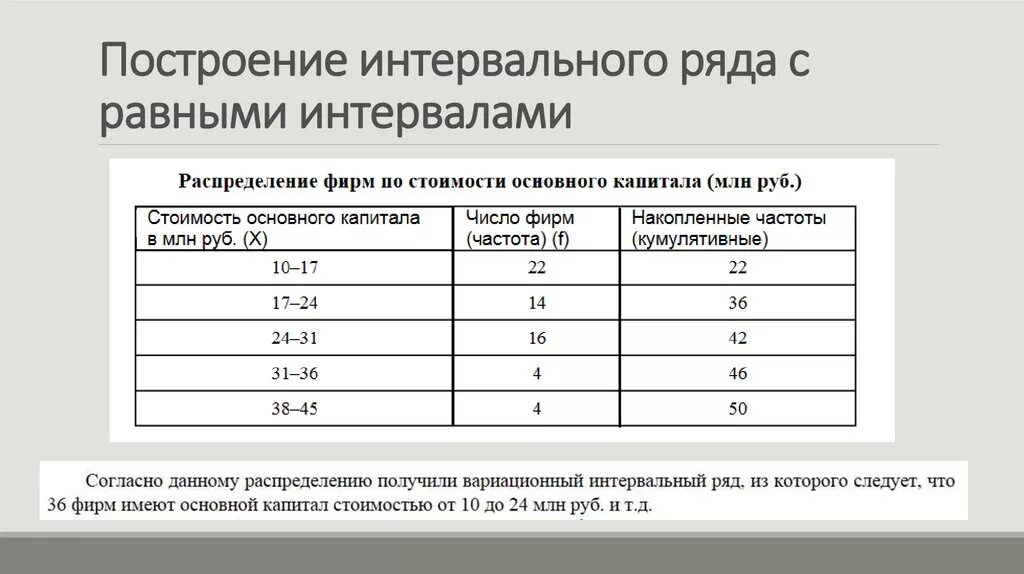 Интервальный вариационный ряд распределения. Данные для построения интервального ряда распределения. Пример интервального вариационного ряда распределения в статистике. Примеры построения интервальных рядов.