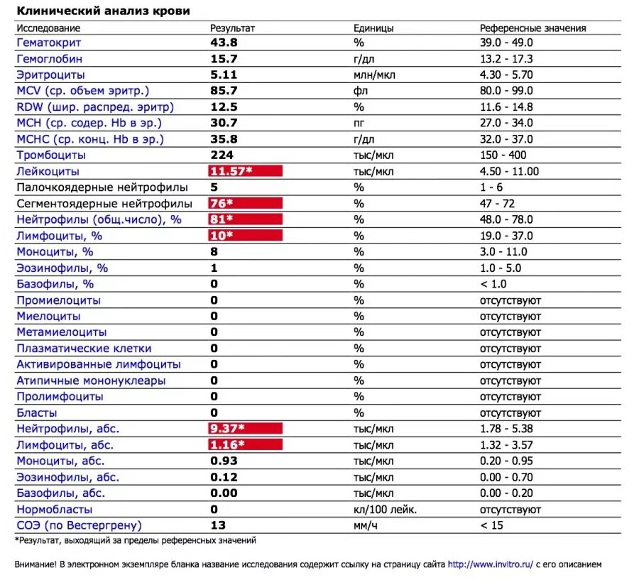 Нейтрофилы понижены лейкоциты повышены у женщины. Норма эозинофилов у детей 3 года в крови. Норма лимфоцитов в крови 16 лет. Анализ крови расшифровка лейкоциты нейтрофилы. Расшифровка анализа крови повышенные лейкоциты.