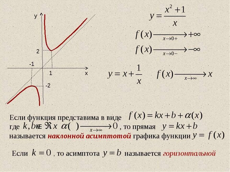 Исследовать заданные функции. Исследование функции на бесконечность. Поведение функции на бесконечности. Поведение функции вблизи точек разрыва. Исследование поведения функции на бесконечности.