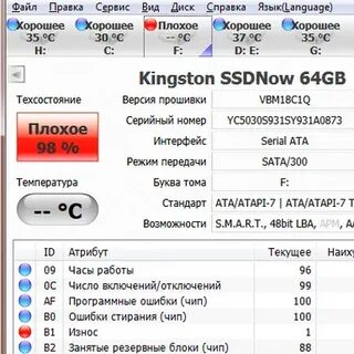 Проверки жесткого русском