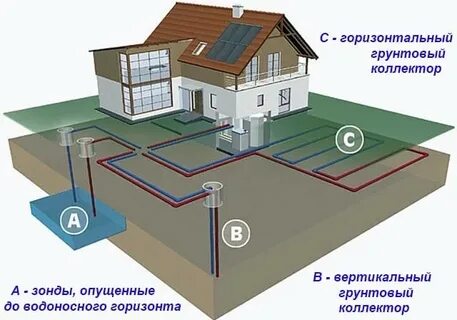 Система тепловых насосов