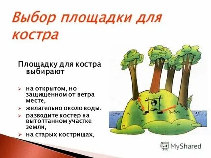 Выбрав место поровнее