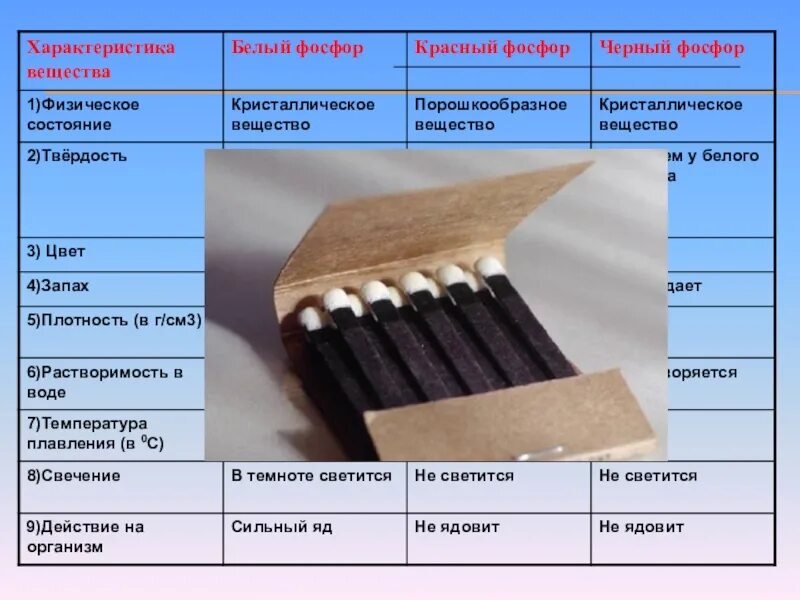Плотность фосфора. Плотность белого и красного фосфора. плотность черного фосфора. температура плавления черного фосфора. твердость фосфора.