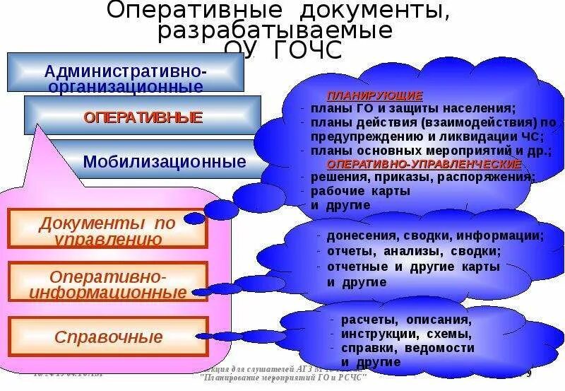 Документ оперативной информации. Оперативные документы. Оперативно справочные документы. Оперативная документация. Первичные и оперативные документы.